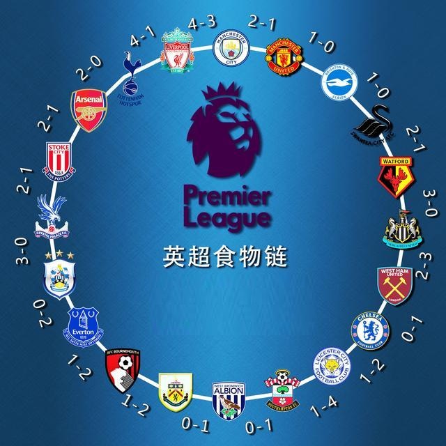 历史主帅引援总花费榜：瓜迪奥拉25.1亿欧元断层领先（主帅引援总支出历史榜：瓜迪奥拉以25.1亿欧元遥遥领先）